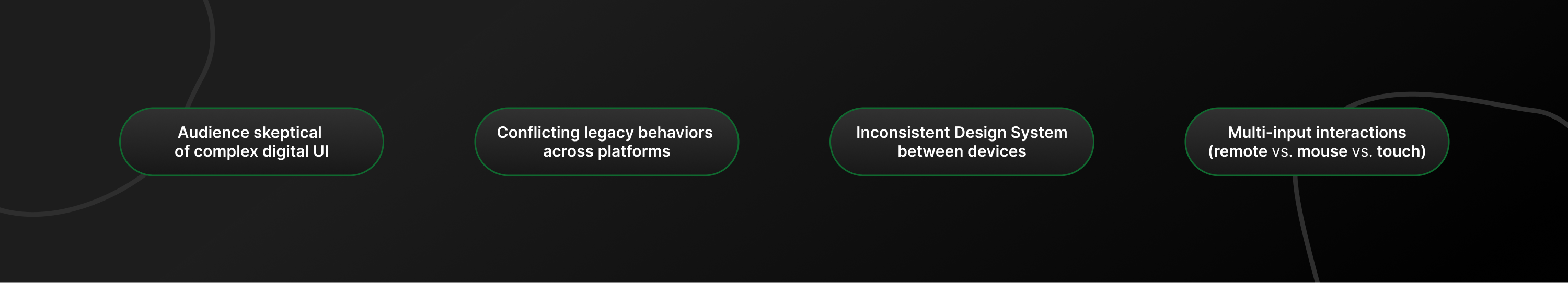 Four key problem-space constraints: audience skepticism, conflicting legacy behaviors, inconsistent design system, multi-input interactions
