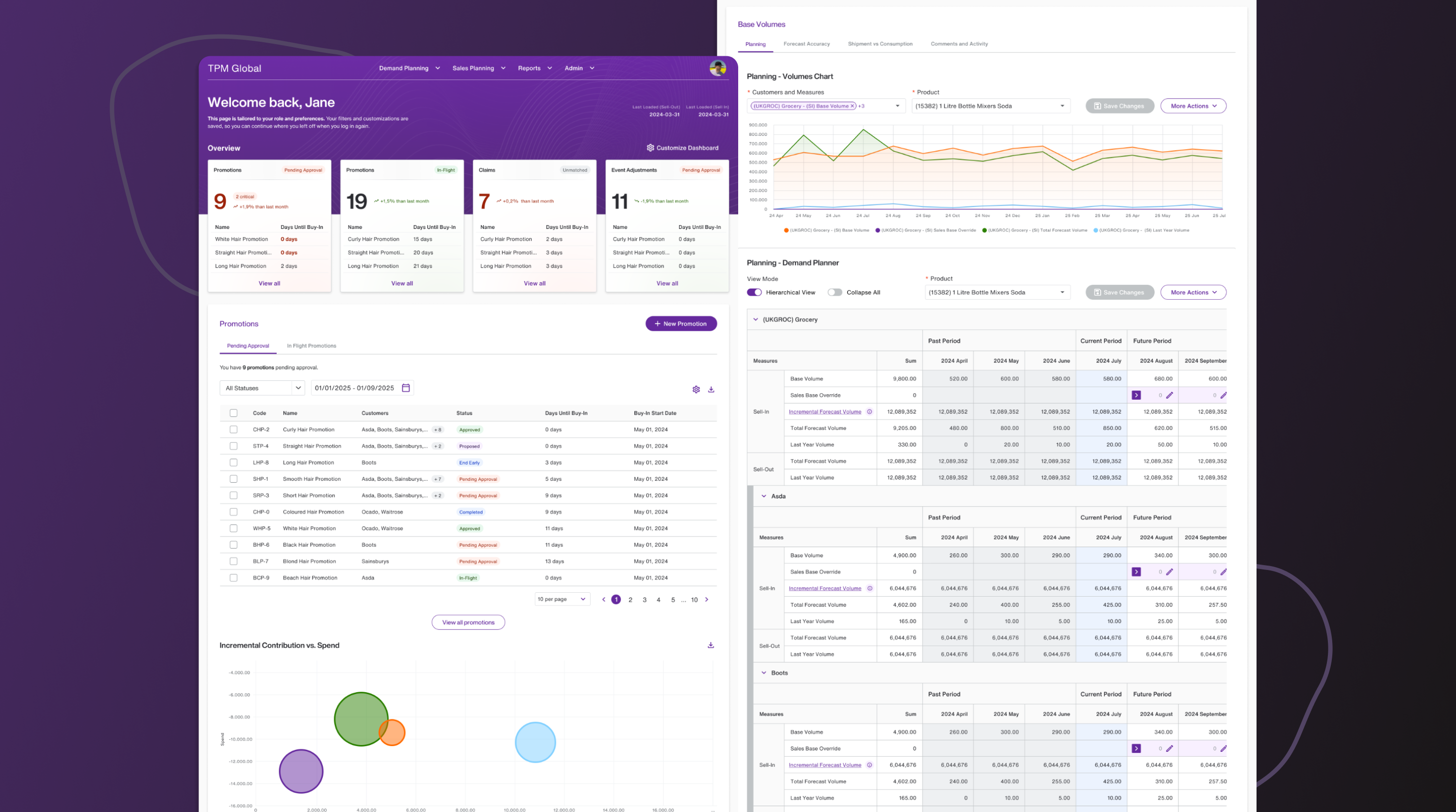 TPM Global dashboard — promotion overview cards, pending approval table, and incremental contribution chart